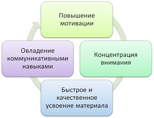 игровые технологии